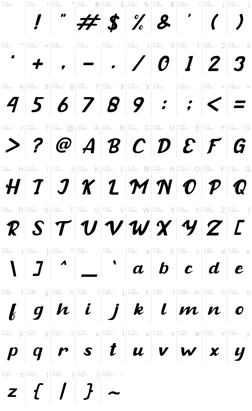 基本拉丁字母 - 字符地图