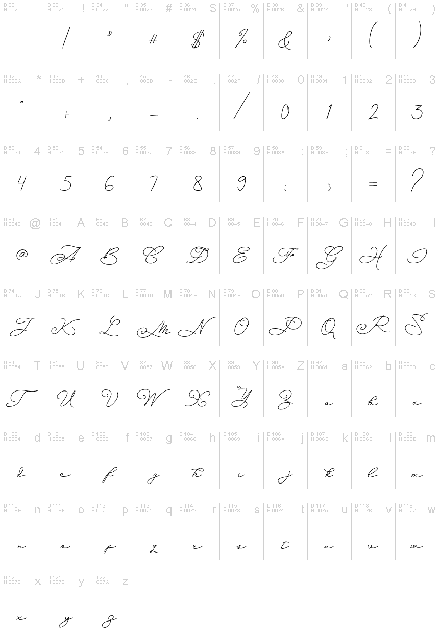 Basic Latin - charmap