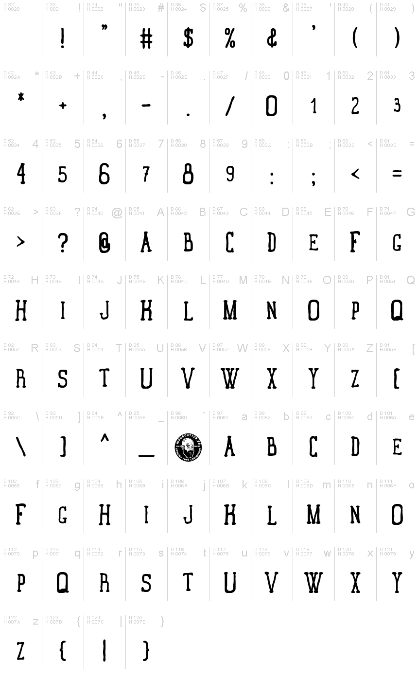 基本拉丁字母 - 字符地图