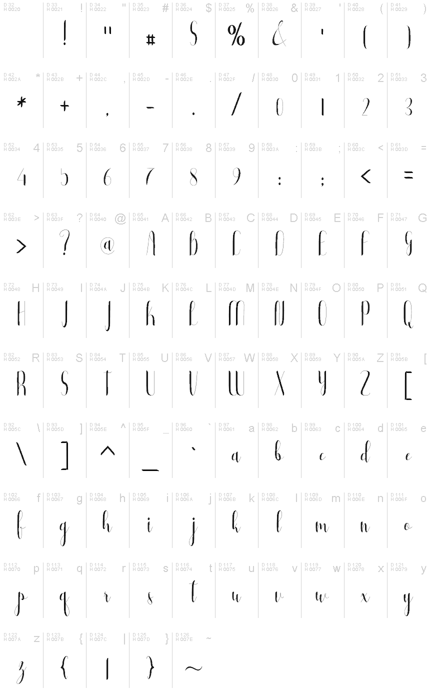 基本拉丁字母 - 字符地图