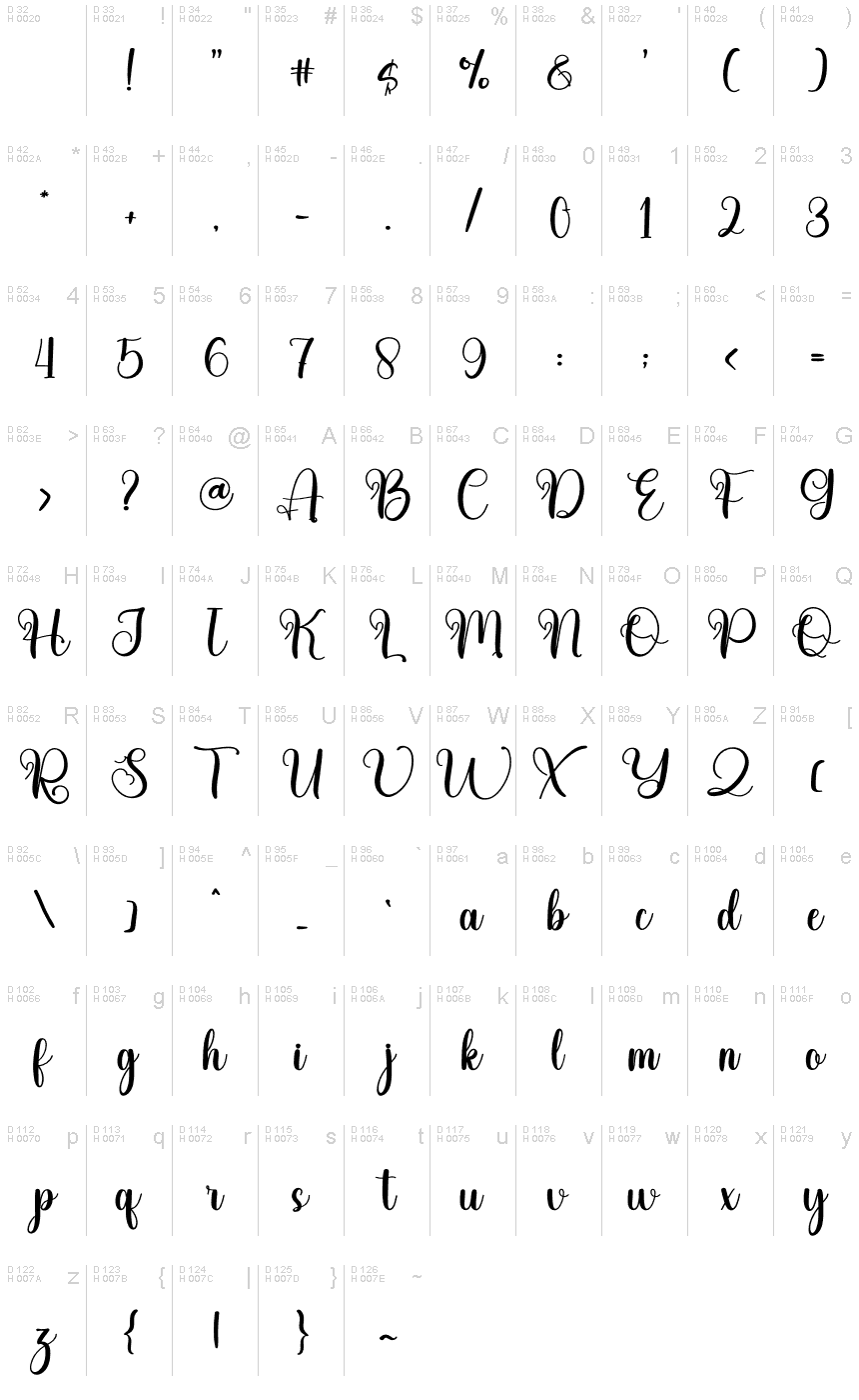 基本拉丁字母 - 字符地图