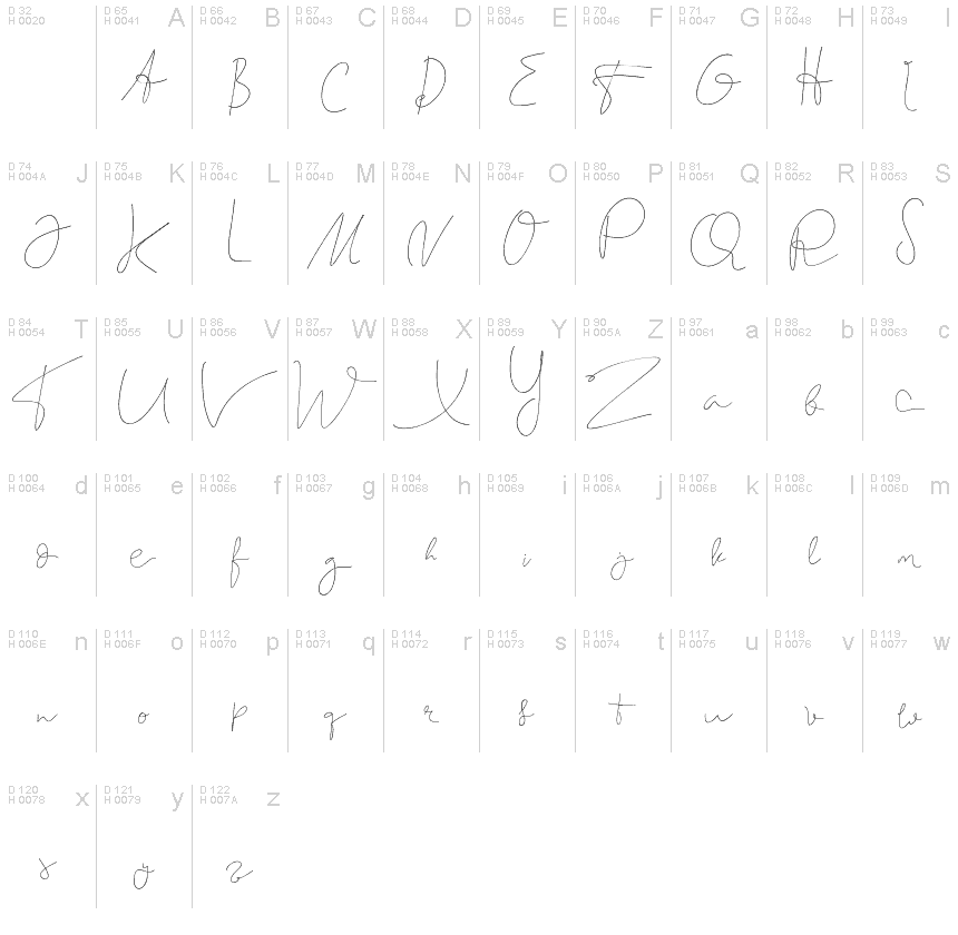 基本拉丁字母 - 字符地图