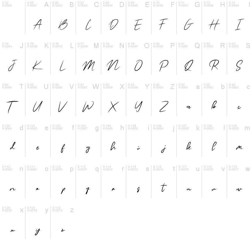 基本拉丁字母 - 字符地图