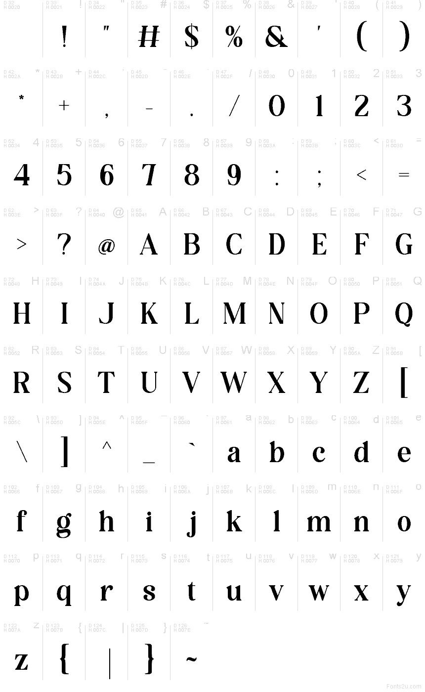 Базова латиниця - Таблиця символів