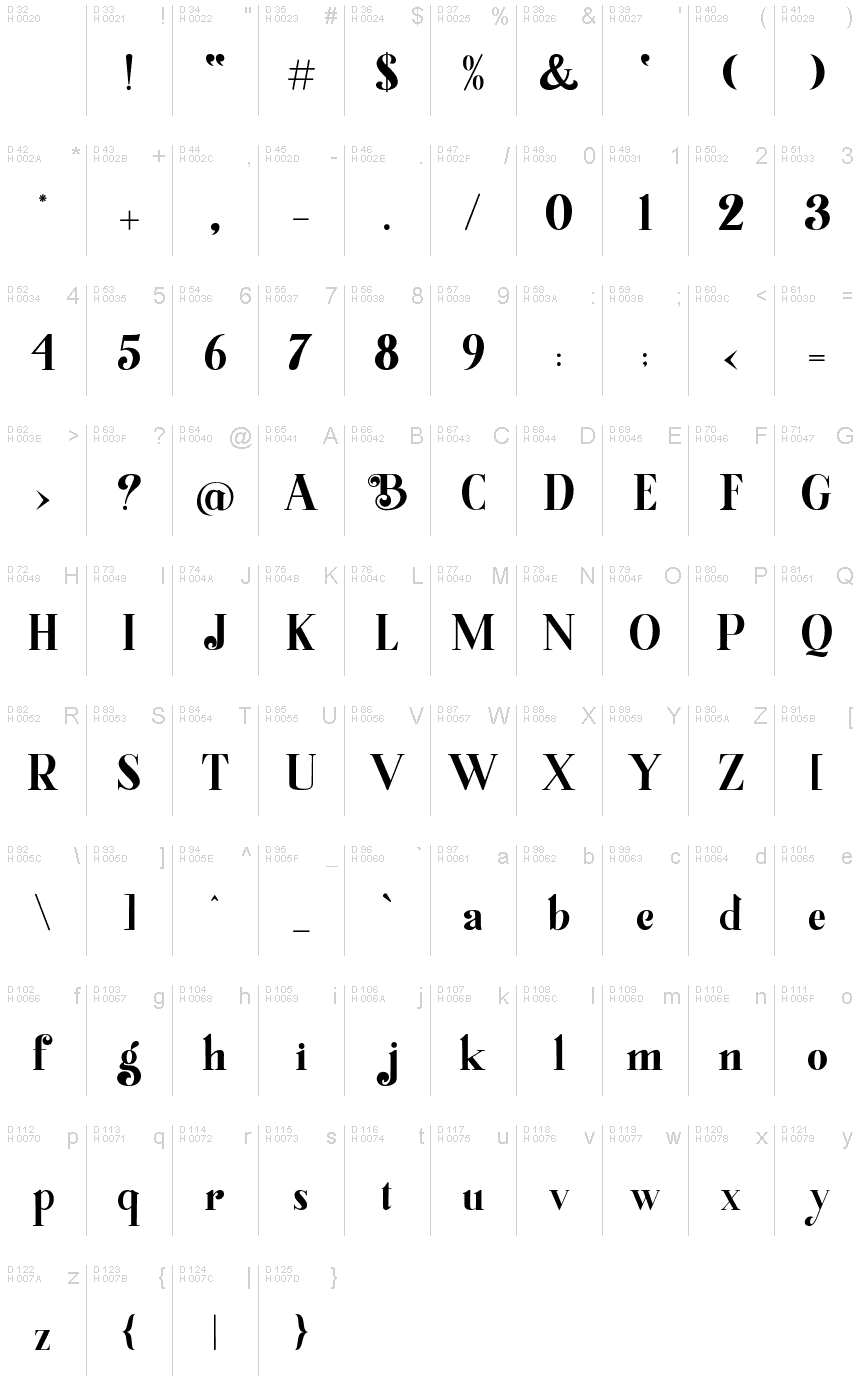 基本拉丁字母 - 字符地图