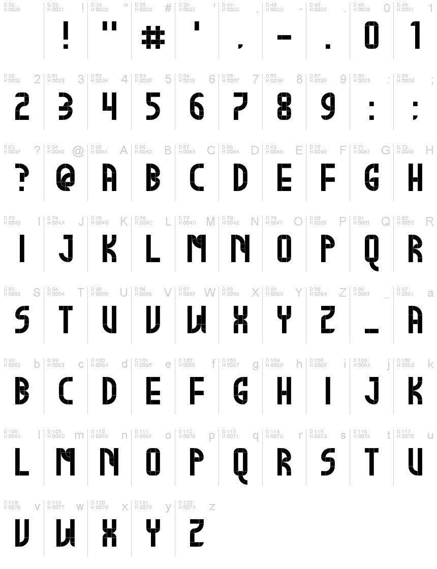 基本ラテン文字 - 文字マップ