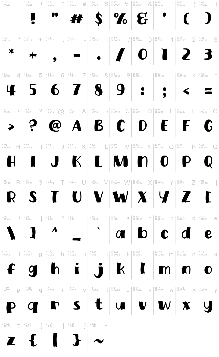 基本ラテン文字 - 文字マップ
