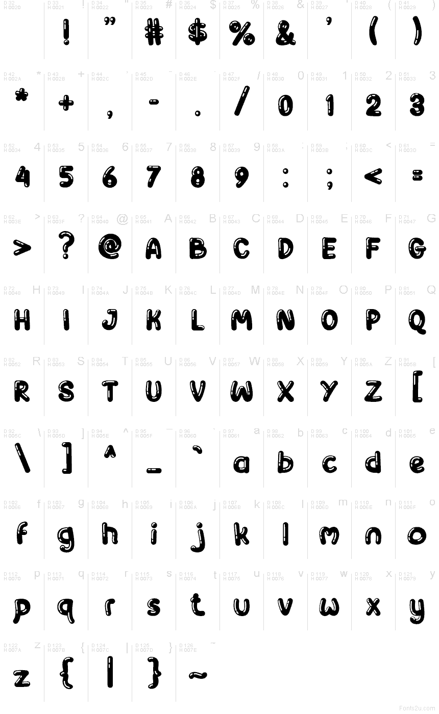 基本拉丁字母 - 字符地图