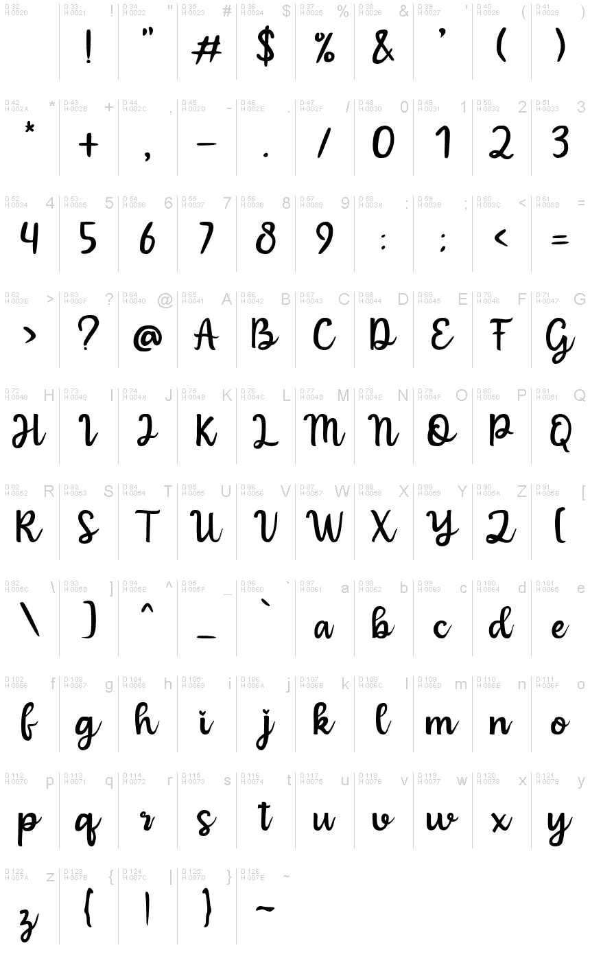 基本拉丁字母 - 字符地图