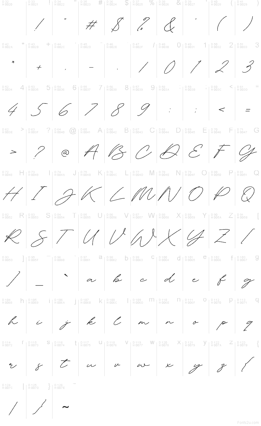 Basic Latin - Character map
