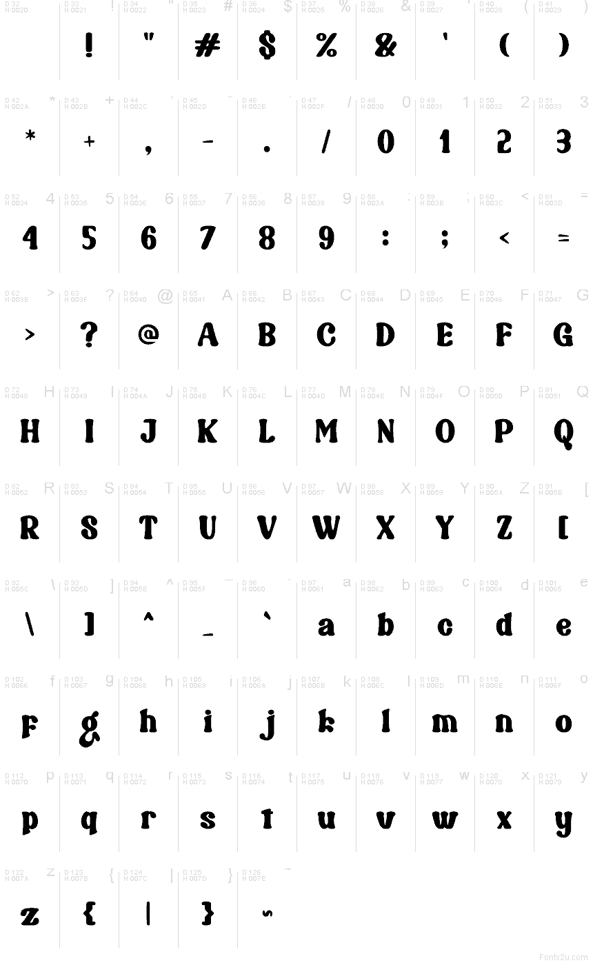 基本拉丁字母 - 字符地图