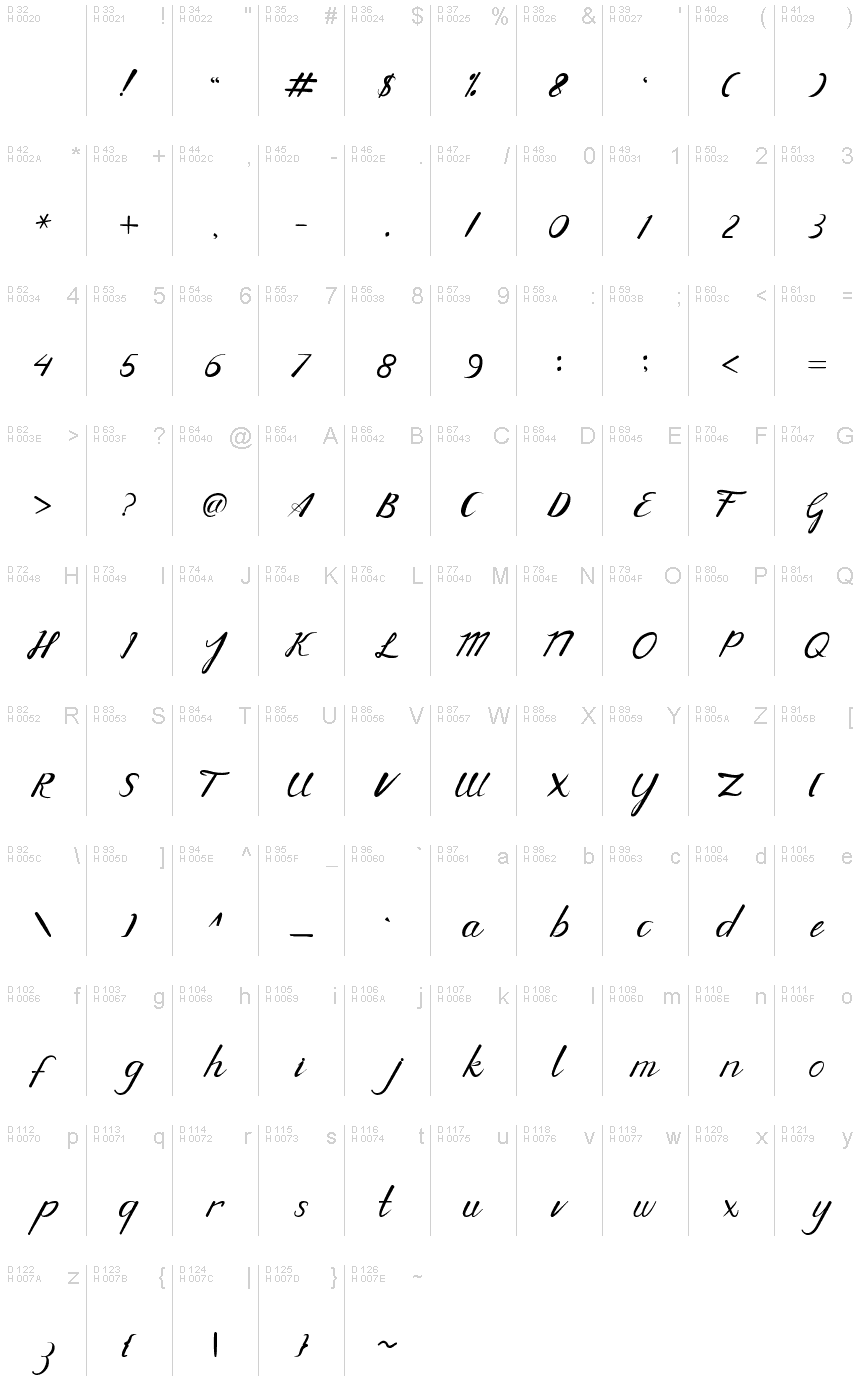 Basic Latin - charmap