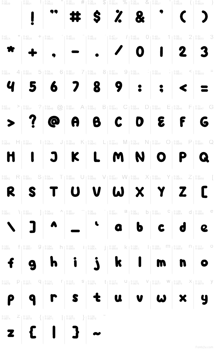 基本拉丁字母 - 字符地图