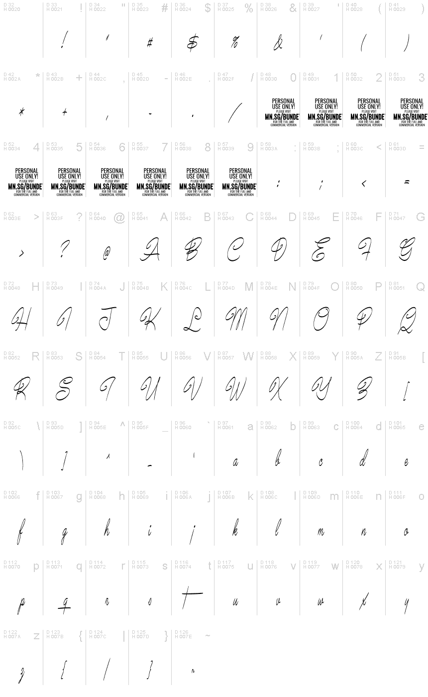 基本拉丁字母 - 字符地图