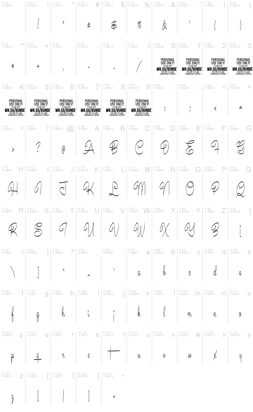基本拉丁字母 - 字符地图