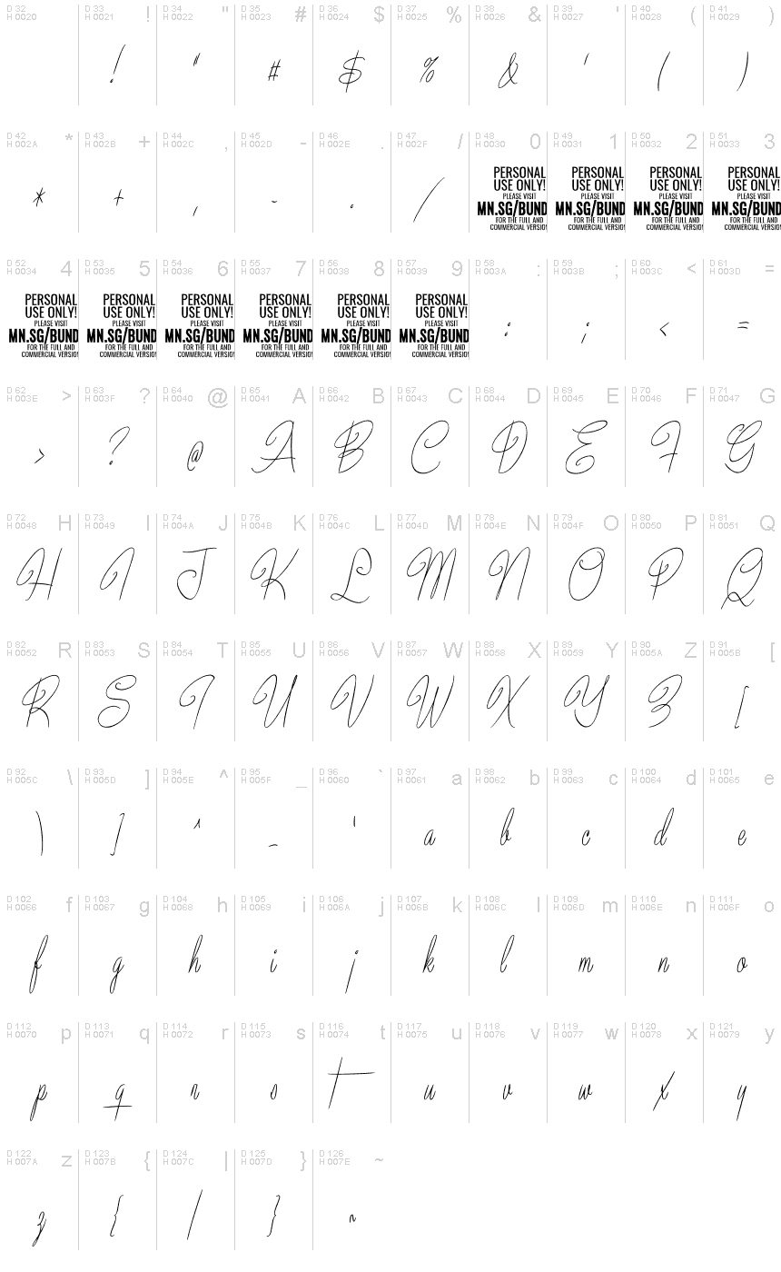 基本拉丁字母 - 字符地图