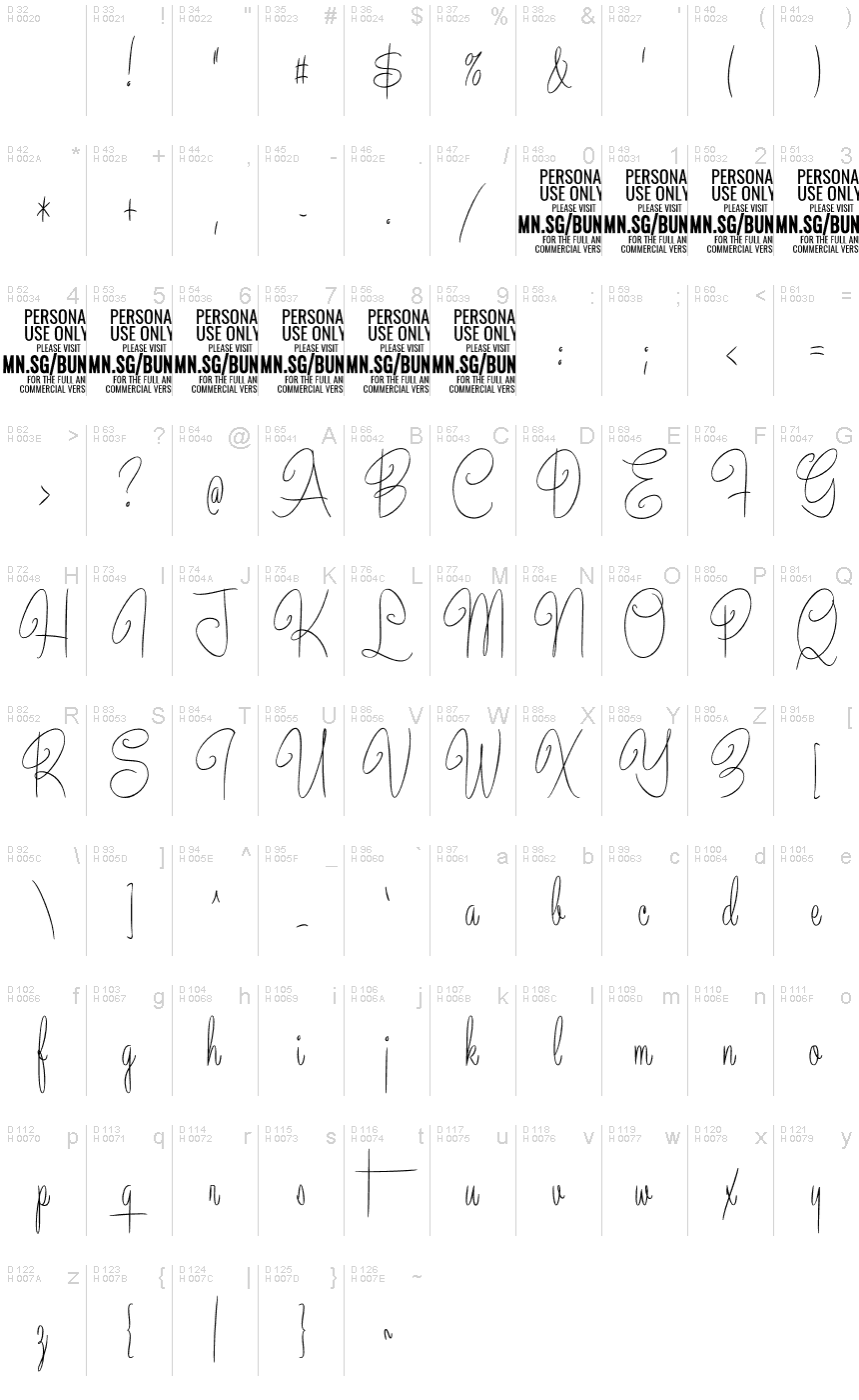 基本拉丁字母 - 字符地图