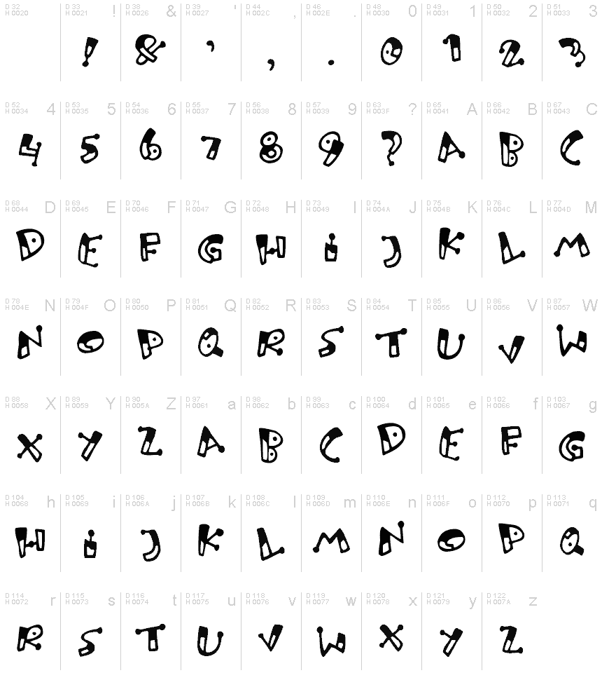 Basic Latin - charmap