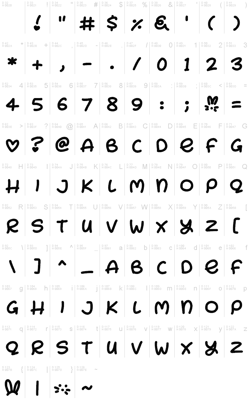 基本拉丁字母 - 字符地图