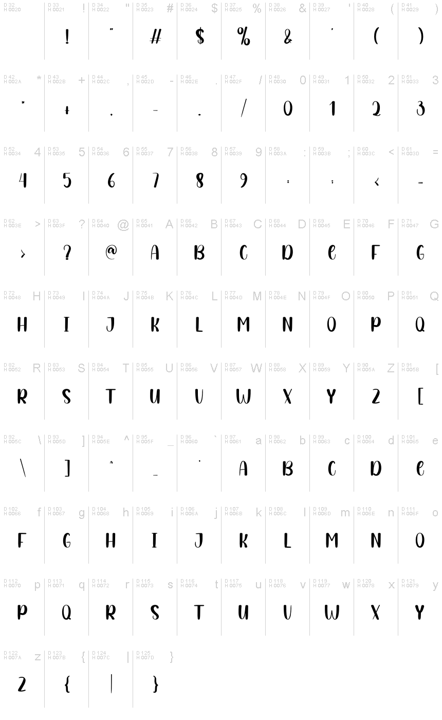 基本拉丁字母 - 字符地图