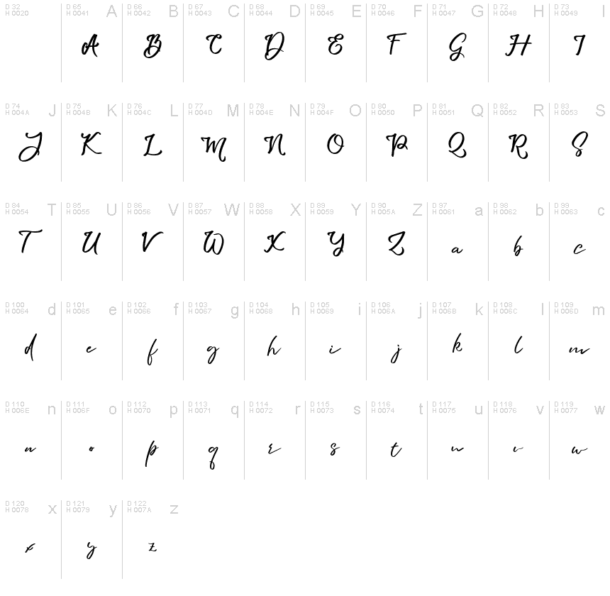 基本拉丁字母 - 字符地图