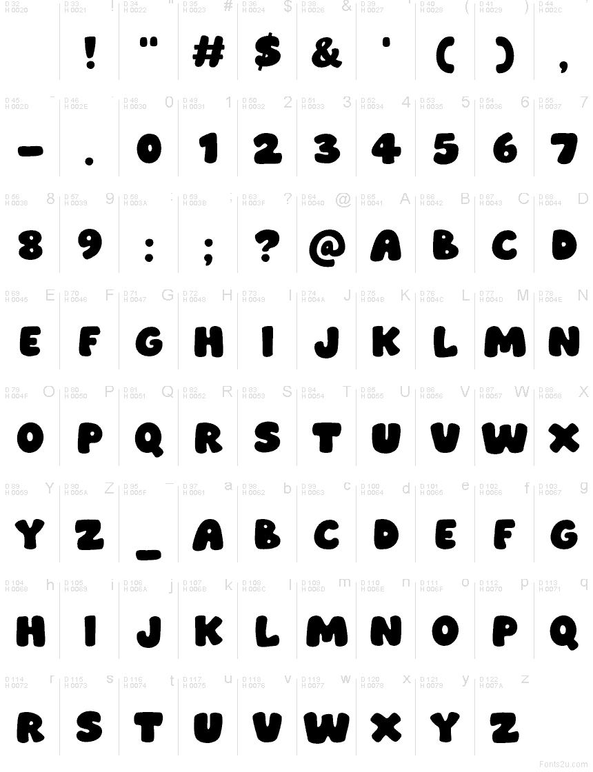 Latim básico - Mapa de caracteres