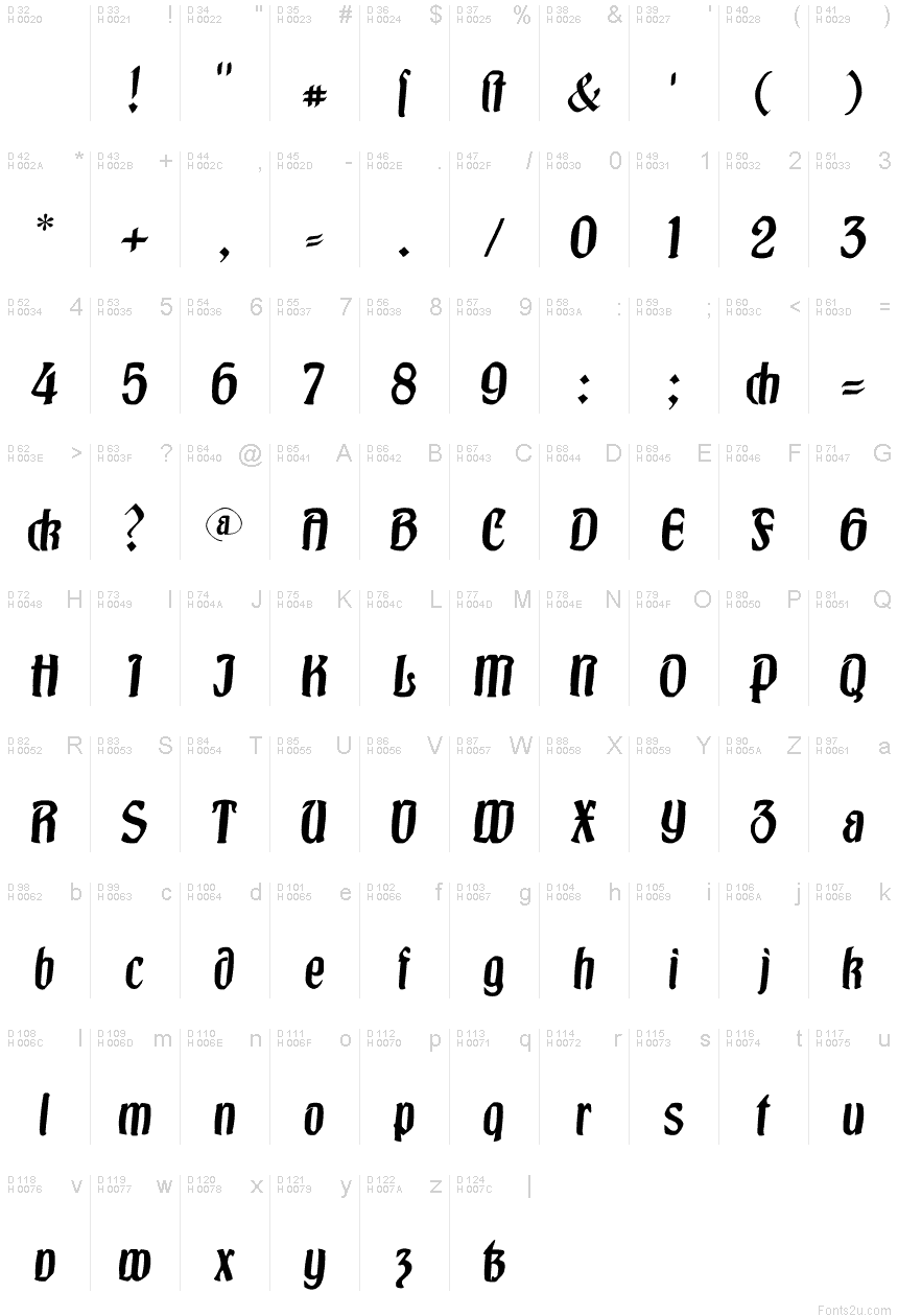 基本拉丁字母 - 字符地图