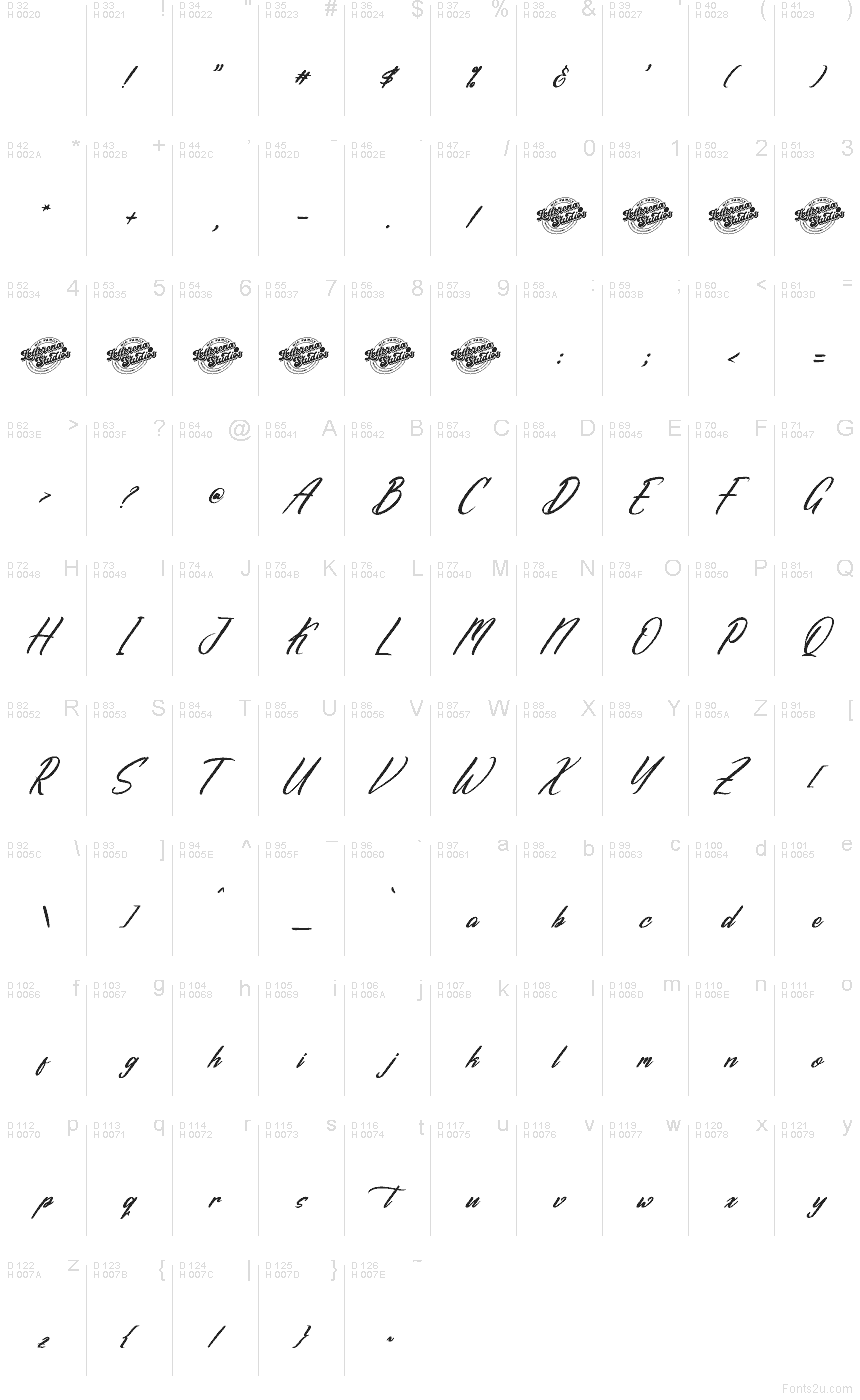 Latim básico - Mapa de caracteres