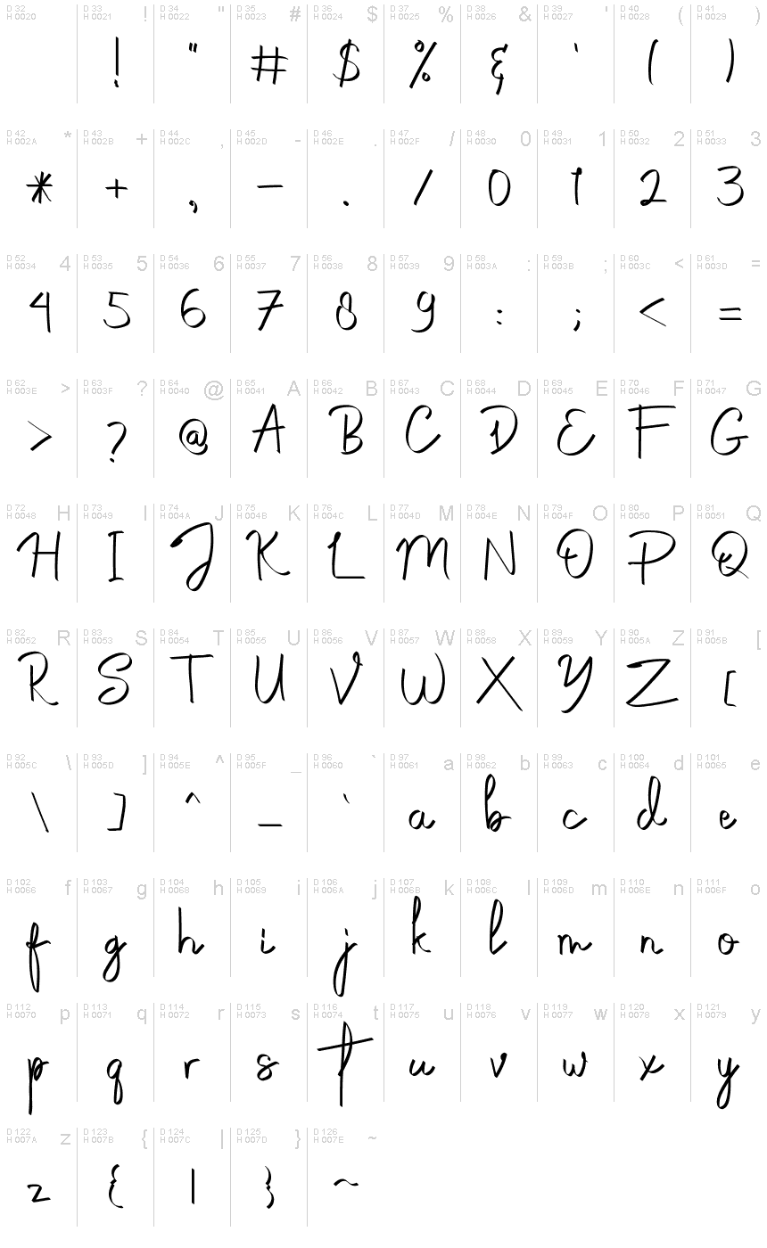 基本拉丁字母 - 字符地图