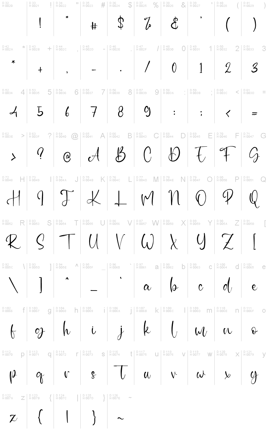 基本拉丁字母 - 字符地图