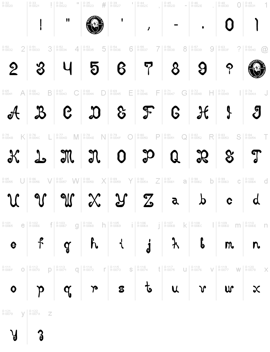 基本拉丁字母 - 字符地图