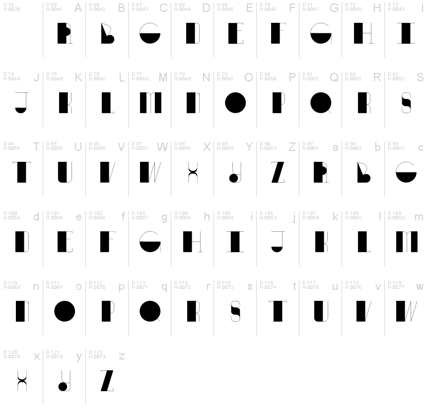 基本拉丁字母 - 字符地图