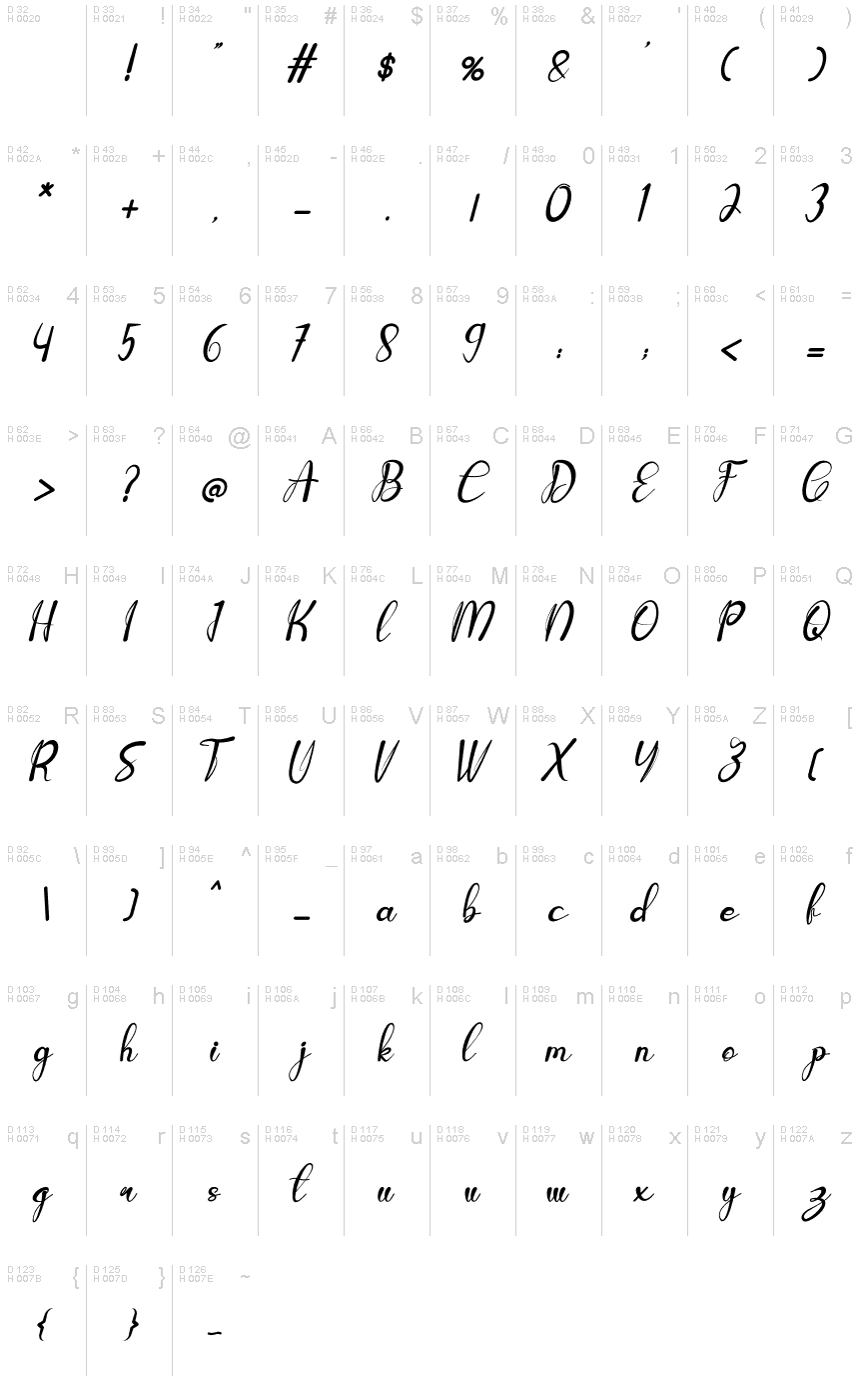 Basic Latin - charmap