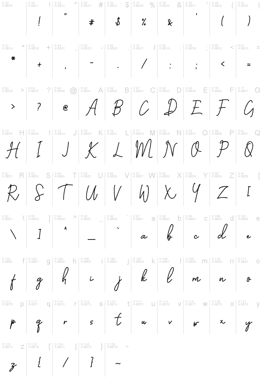 基本拉丁字母 - 字符地图