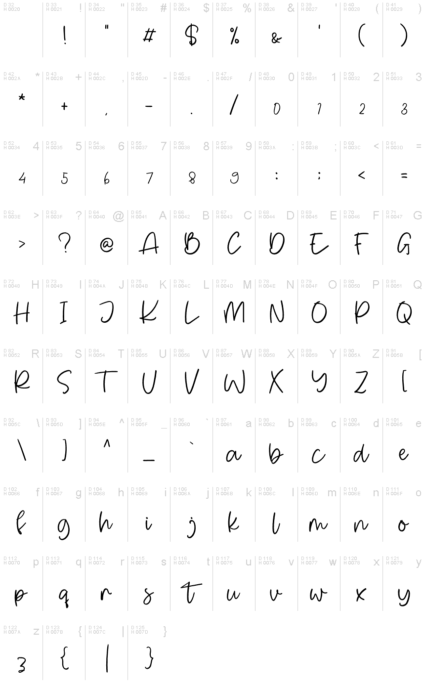 基本拉丁字母 - 字符地图