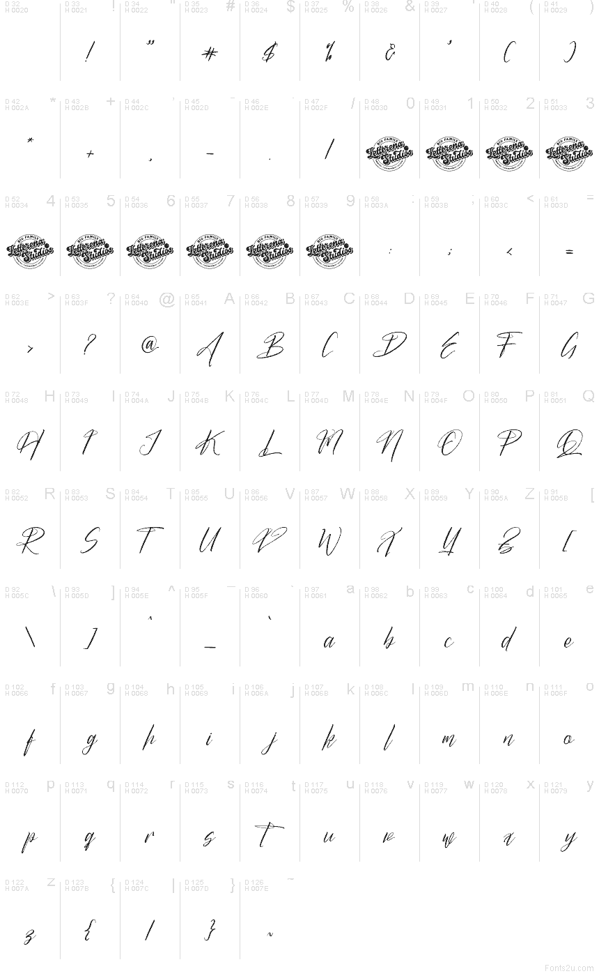 Latim básico - Mapa de caracteres