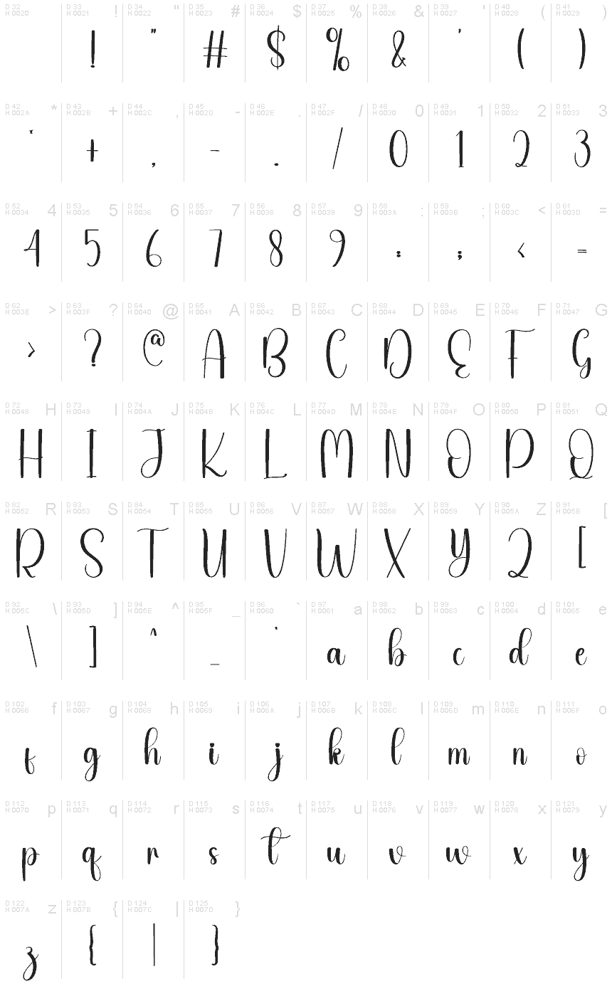 基本ラテン文字 - 文字マップ