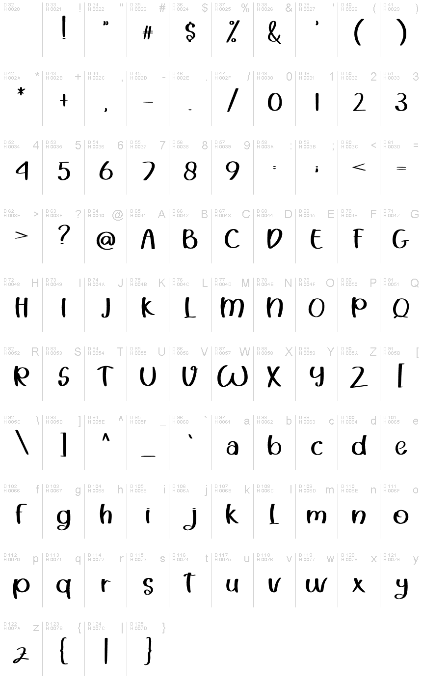 基本拉丁字母 - 字符地图