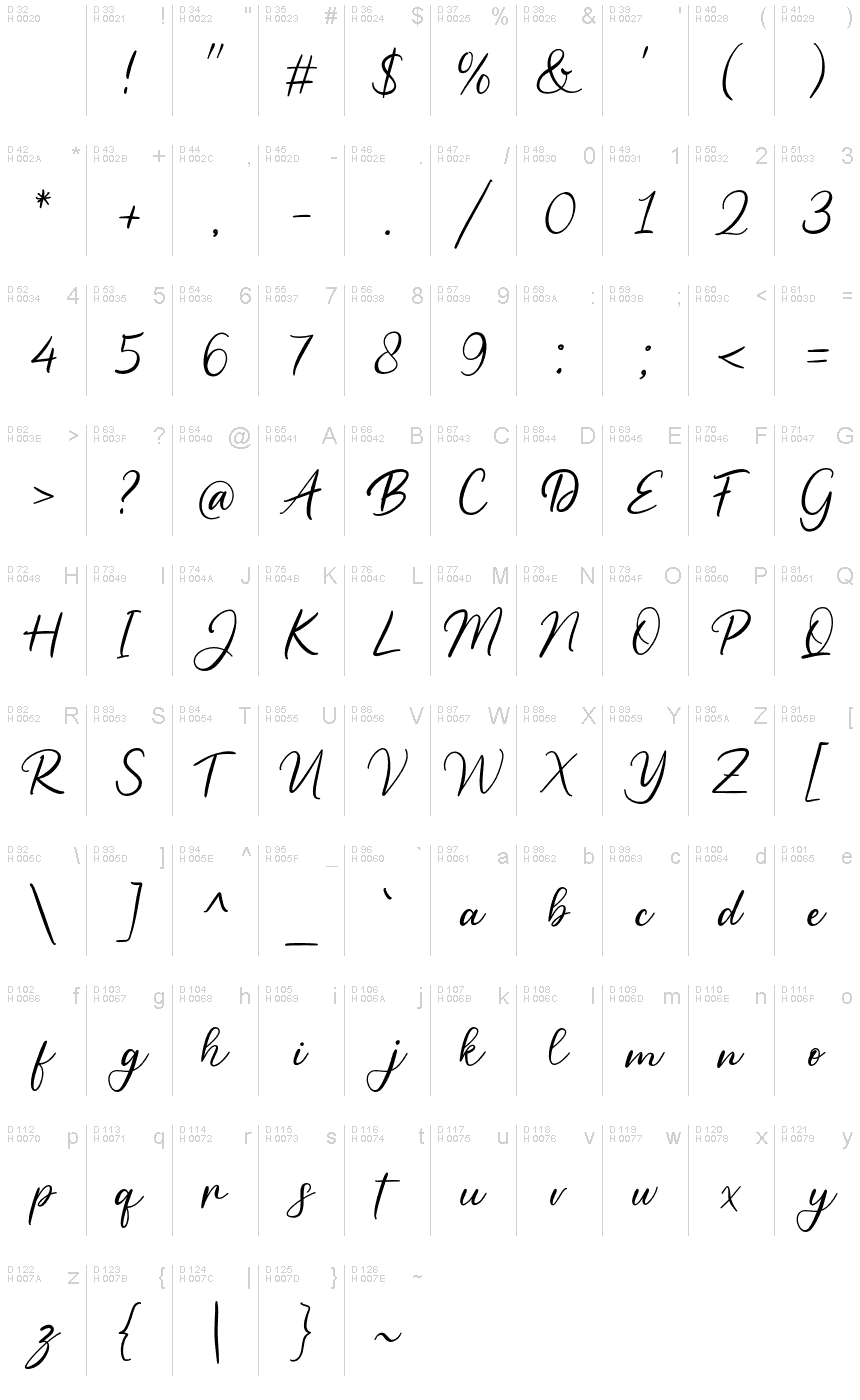 Базовая латиница - Таблица символов