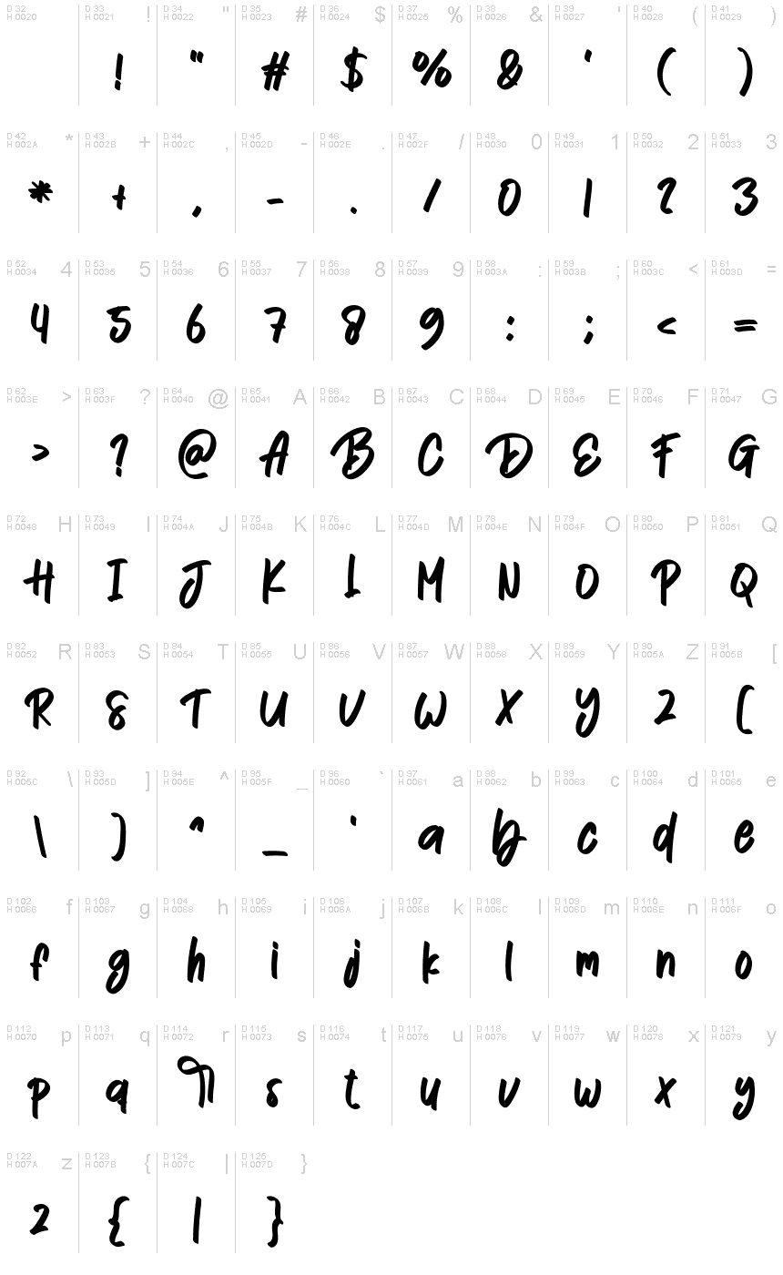 基本拉丁字母 - 字符地图