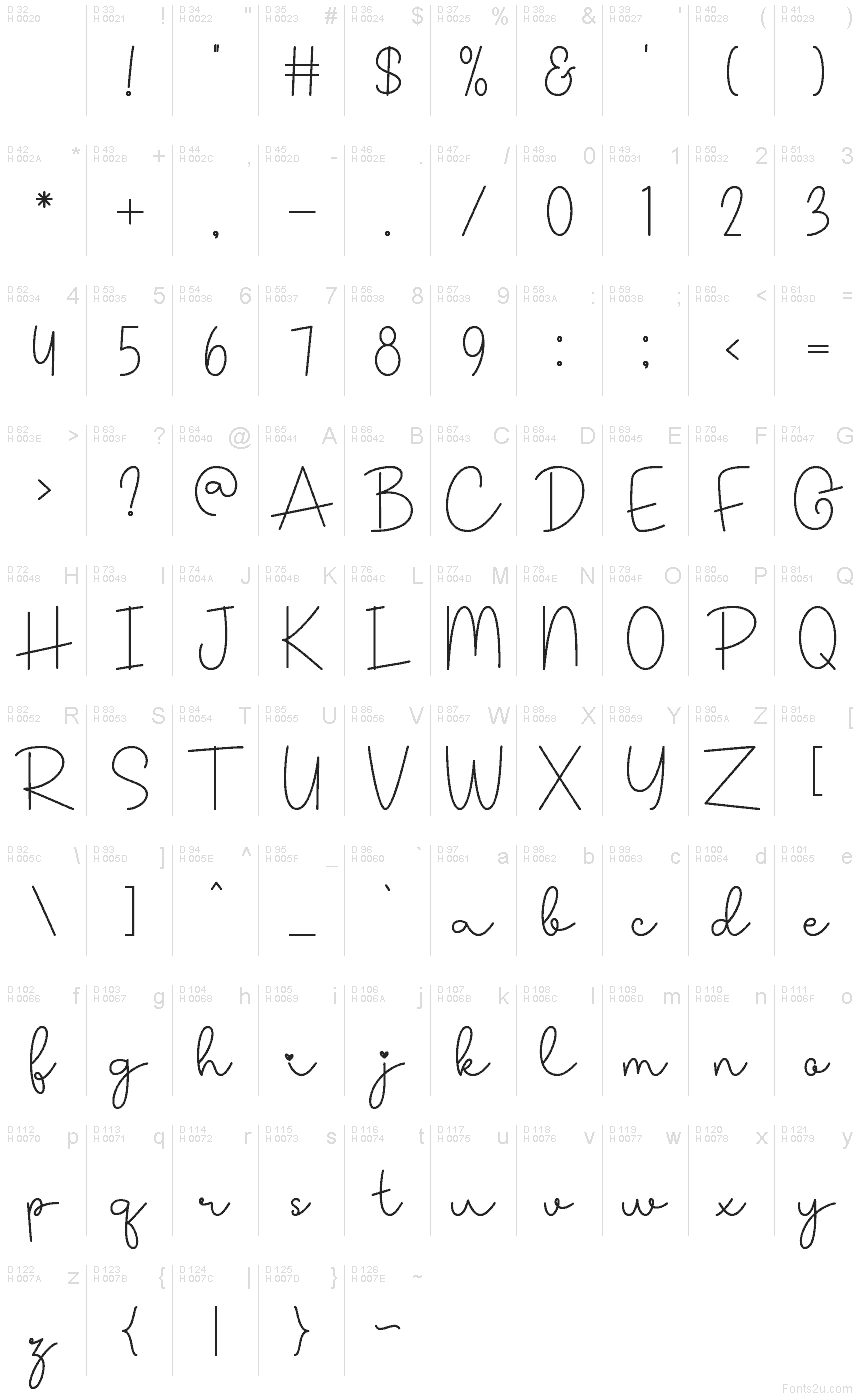 基本ラテン文字 - 文字マップ