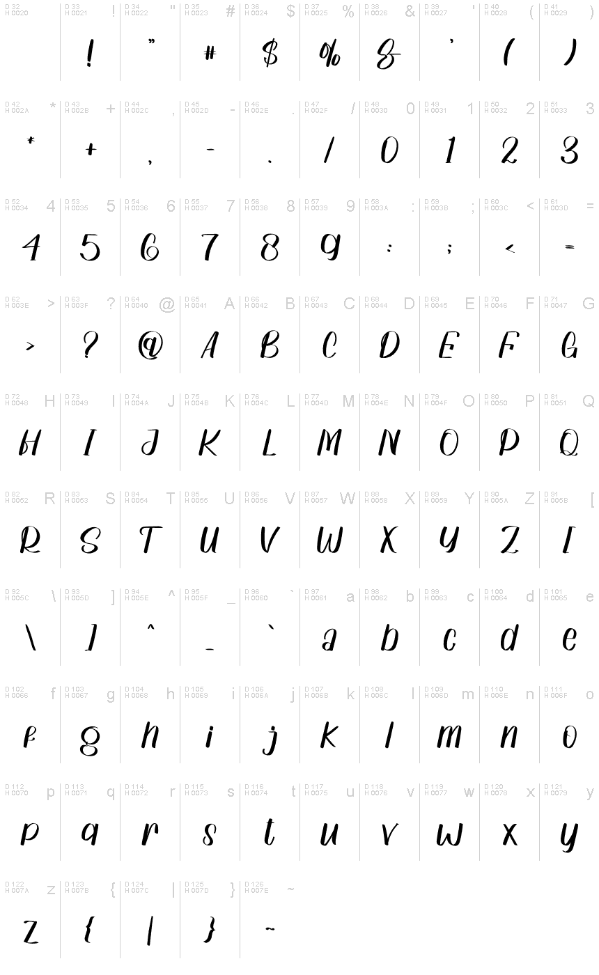 Basic Latin - charmap