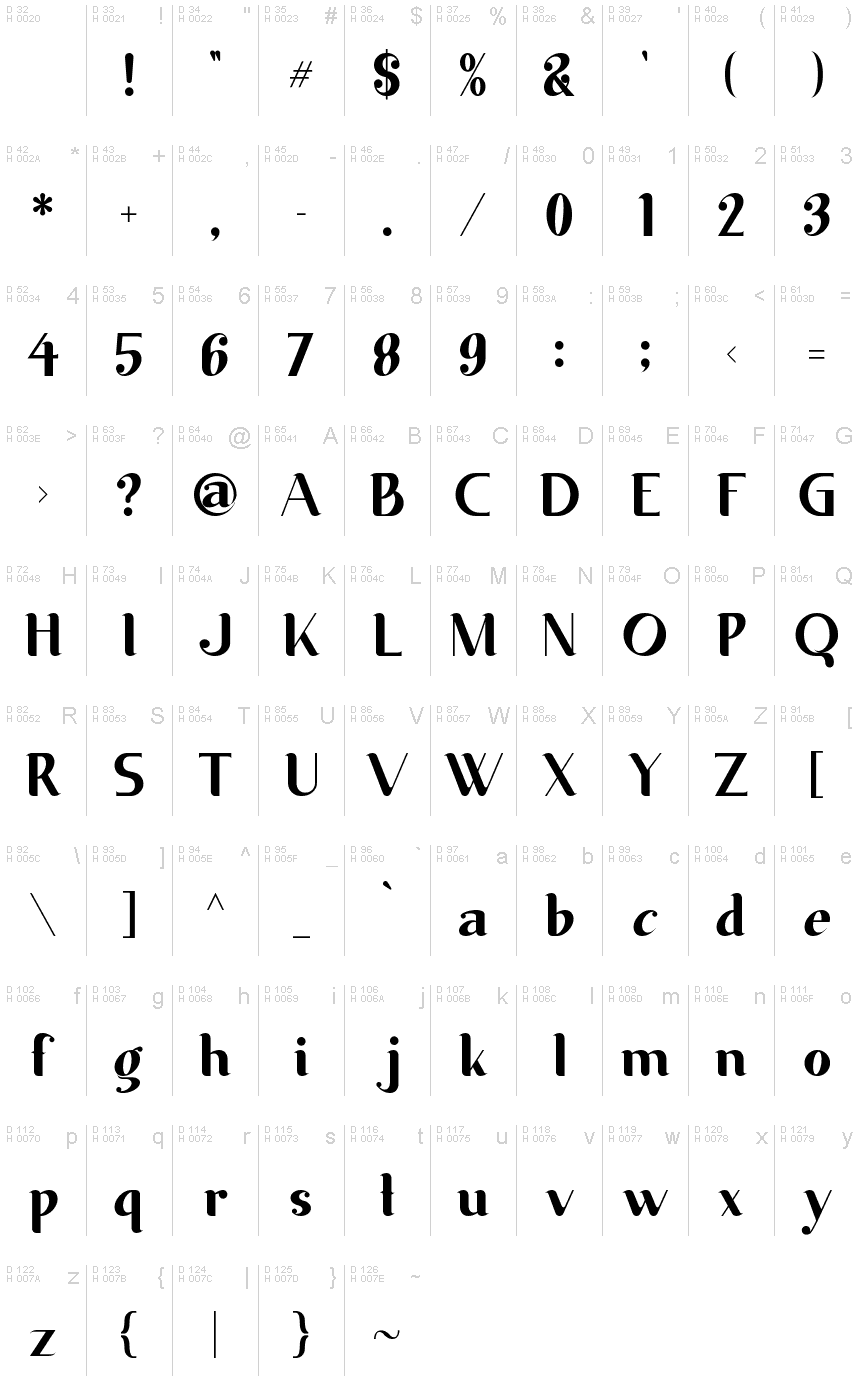 基本ラテン文字 - 文字マップ