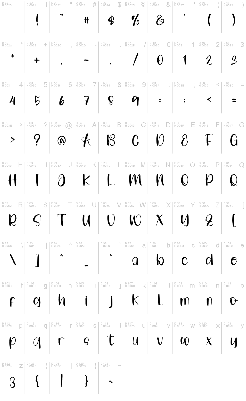Basic Latin - charmap