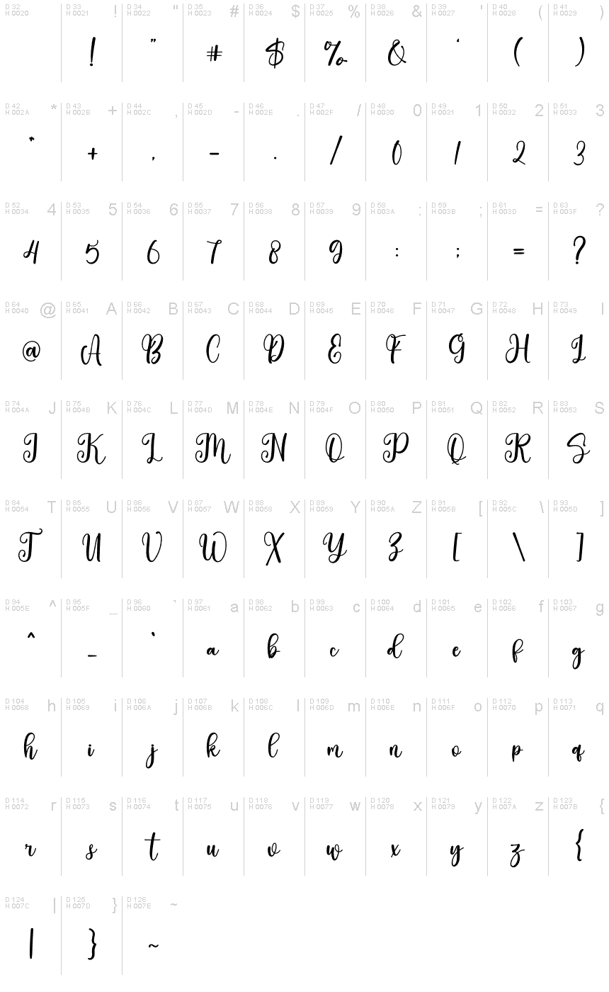 基本拉丁字母 - 字符地图