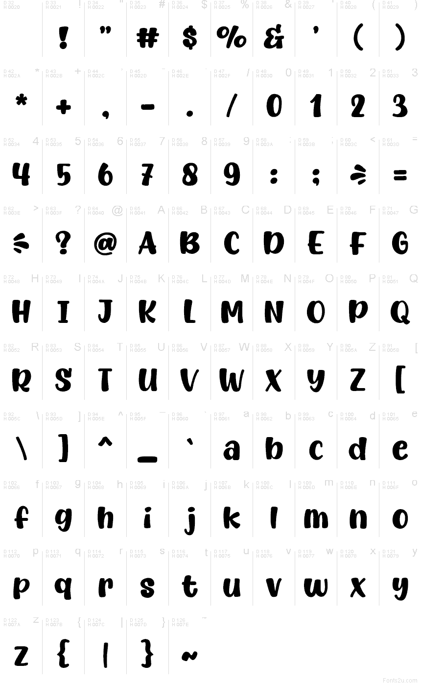 基本拉丁字母 - 字符地图