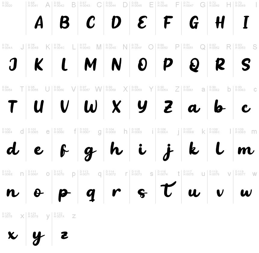 Basic Latin - charmap