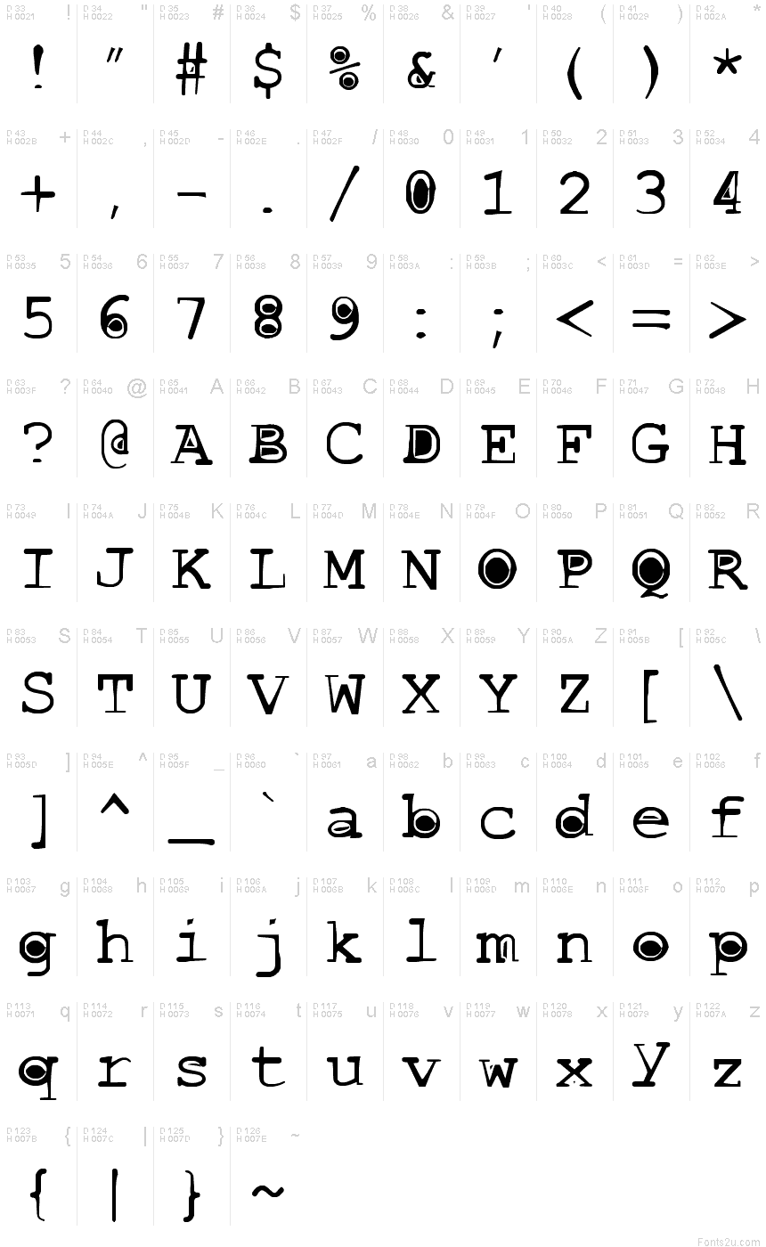 基本拉丁字母 - 字符地图
