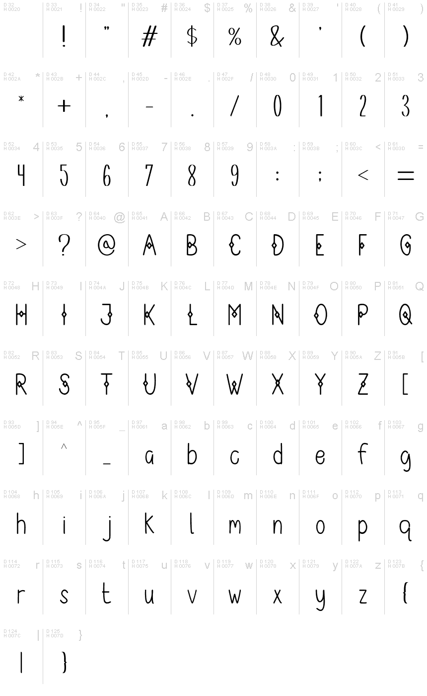 基本ラテン文字 - 文字マップ
