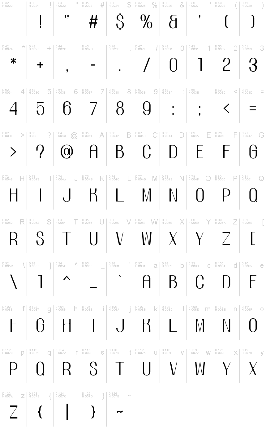 Podstawowy łaciński - Mapa znaków